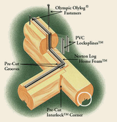 Log Home Wall Components